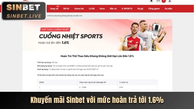 Khuyến mãi hoàn trả hh888vi